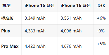 黑龙江苹果16维修分享iPhone16/Pro系列机模再曝光