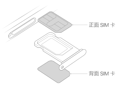 黑龙江苹果15维修分享iPhone15出现'无SIM卡'怎么办 