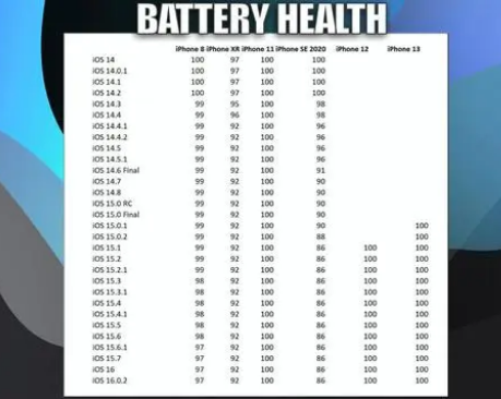 黑龙江苹果手机维修分享iOS16.0.2值得升级吗 