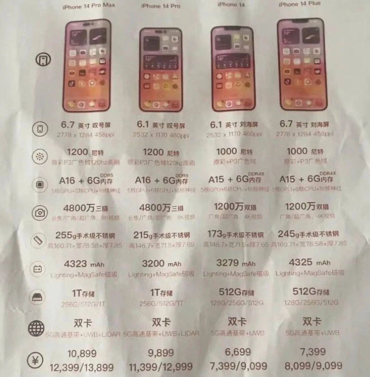 黑龙江苹果14维修分享苹果 iPhone 14 预售价现身 