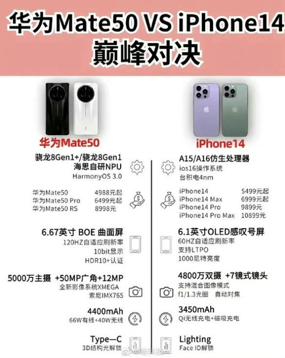 黑龙江苹果14维修分享iPhone14和华为mate50，应该怎么选 