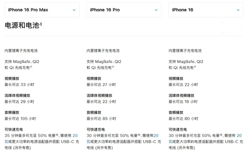 黑龙江苹果手机维修分享 iPhone 16 目前实测充电峰值功率不超过 39W 