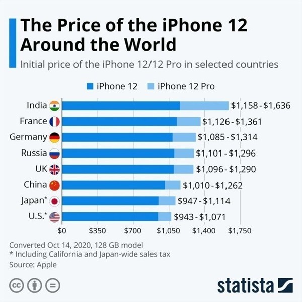 黑龙江苹果手机维修分享哪个购买iPhone 12/12 Pro更便宜 