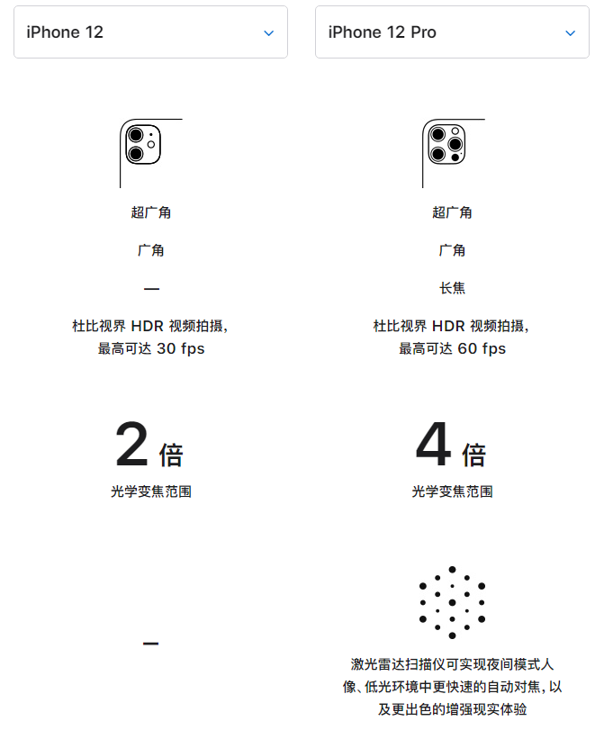 黑龙江苹果手机维修分享苹果 iPhone 12 与 iPhone 12 Pro 选哪款 